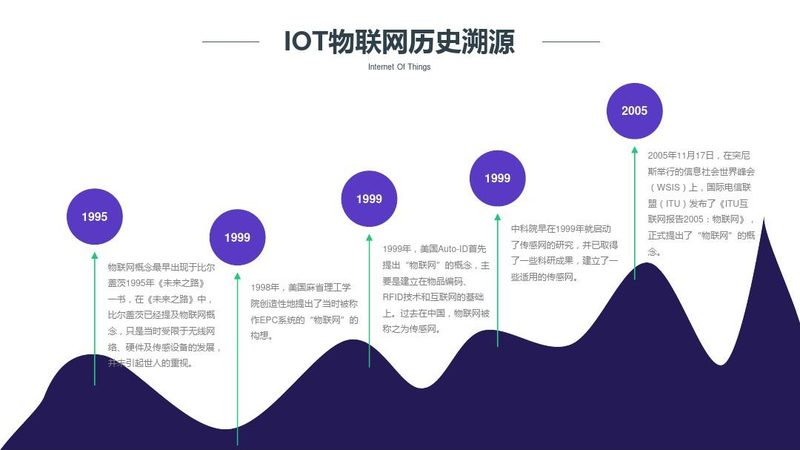 智慧农业物联网加盟代理哪个牌子好