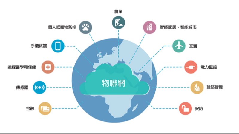 物联网模块主要参数揭秘：工程师选型指南
