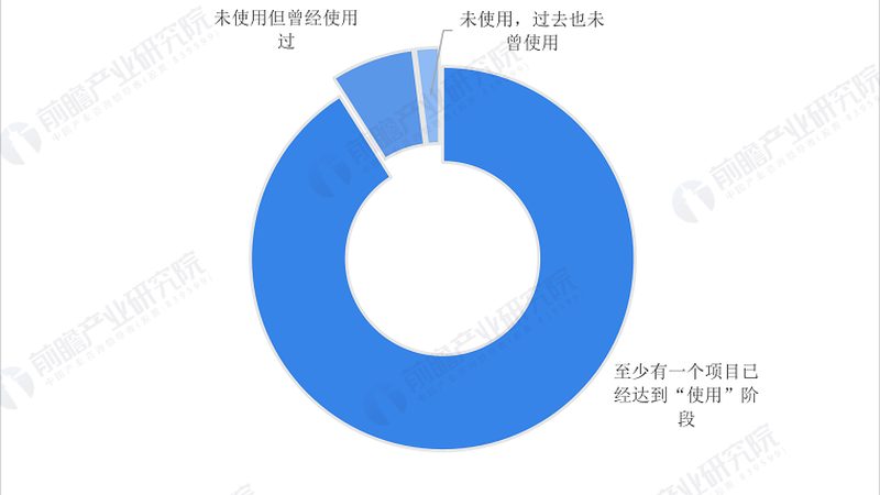 智能硬件加盟项目推荐