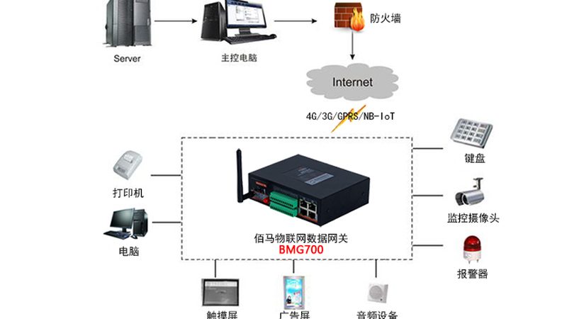 G物联网网关：如何选择合适的性能与价格比**